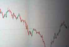 stock gaining momentum quickly